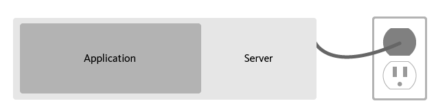 Simple server architecture